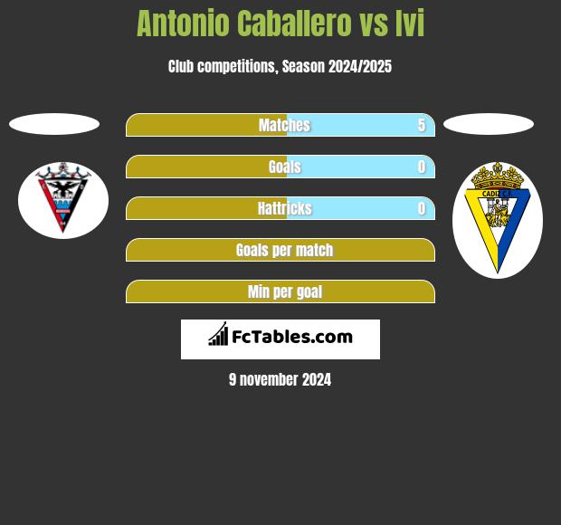 Antonio Caballero vs Ivi h2h player stats