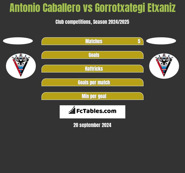 Antonio Caballero vs Gorrotxategi Etxaniz h2h player stats