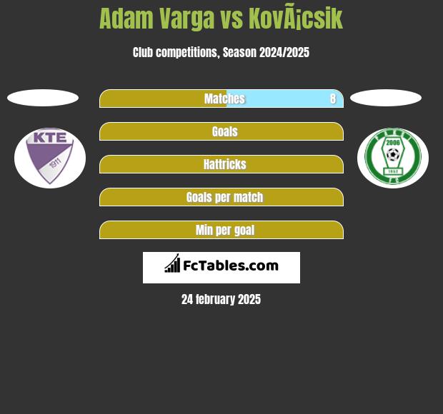 Adam Varga vs KovÃ¡csik h2h player stats