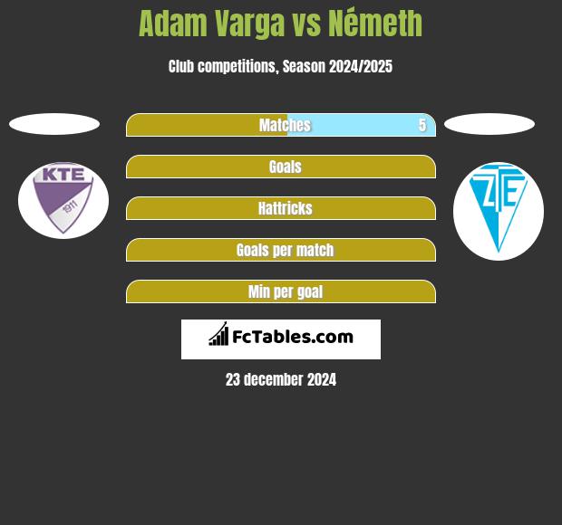 Adam Varga vs Németh h2h player stats