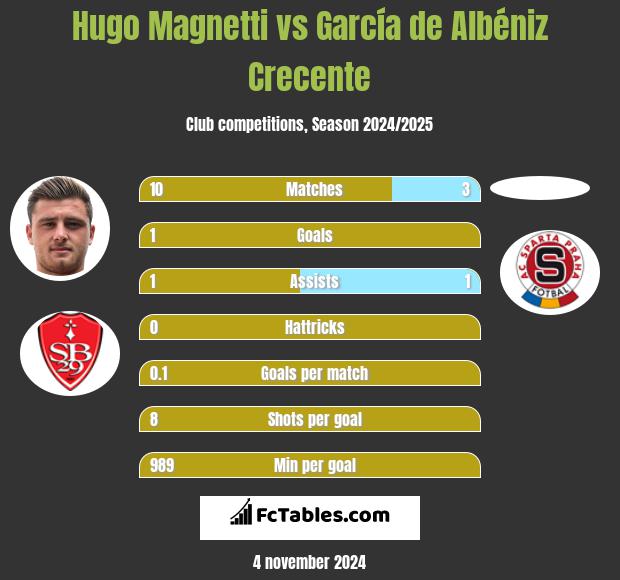 Hugo Magnetti vs García de Albéniz Crecente h2h player stats