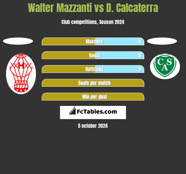 Walter Mazzanti vs D. Calcaterra h2h player stats