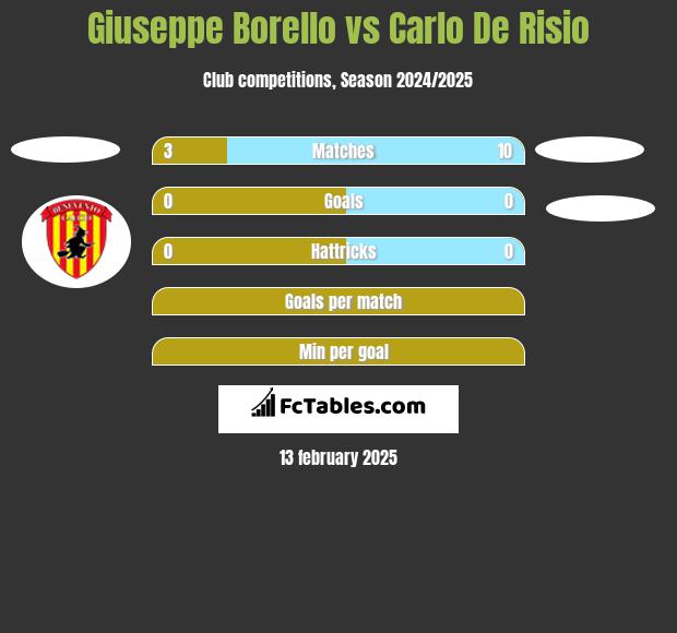 Giuseppe Borello vs Carlo De Risio h2h player stats