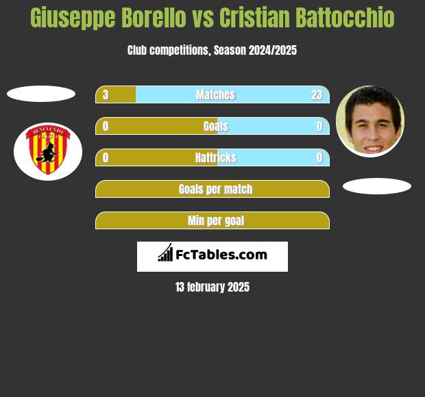 Giuseppe Borello vs Cristian Battocchio h2h player stats