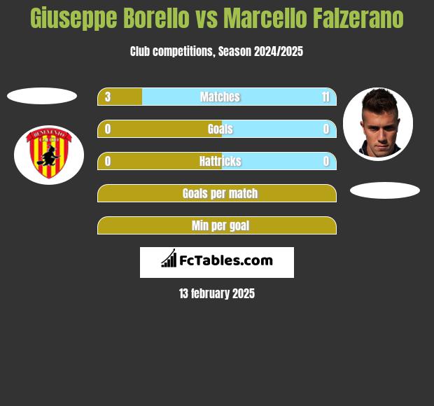 Giuseppe Borello vs Marcello Falzerano h2h player stats