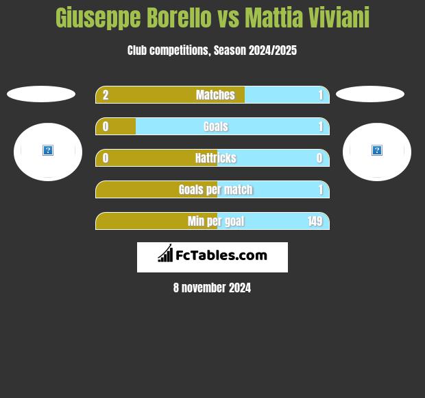 Giuseppe Borello vs Mattia Viviani h2h player stats