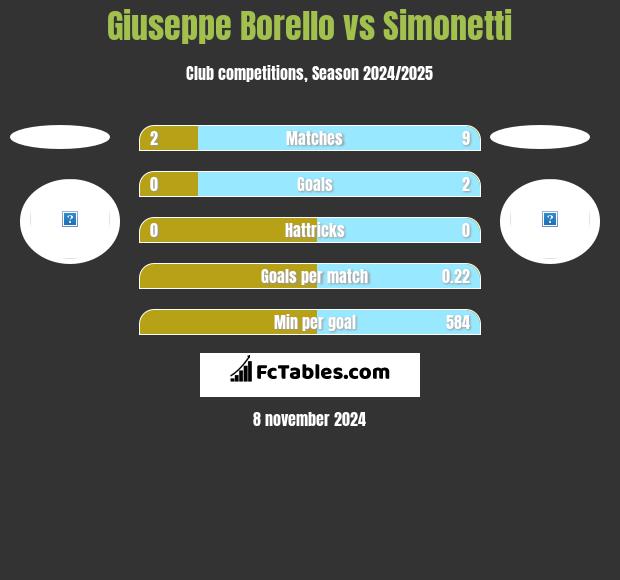 Giuseppe Borello vs Simonetti h2h player stats