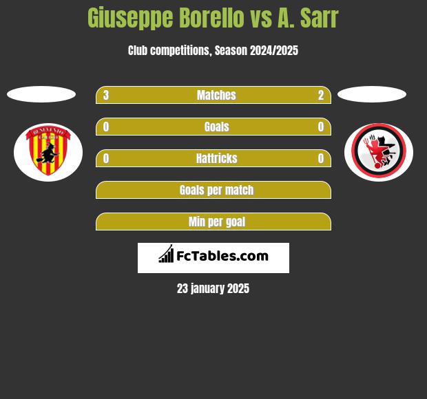 Giuseppe Borello vs A. Sarr h2h player stats