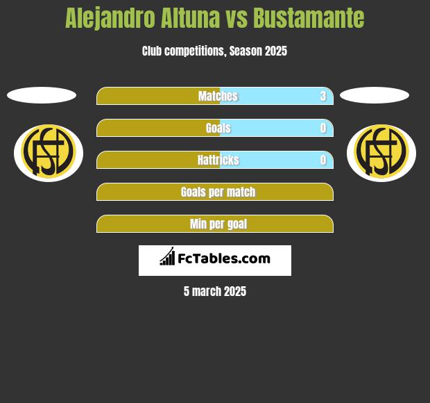 Alejandro Altuna vs Bustamante h2h player stats