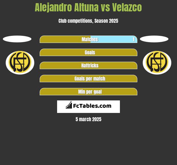 Alejandro Altuna vs Velazco h2h player stats