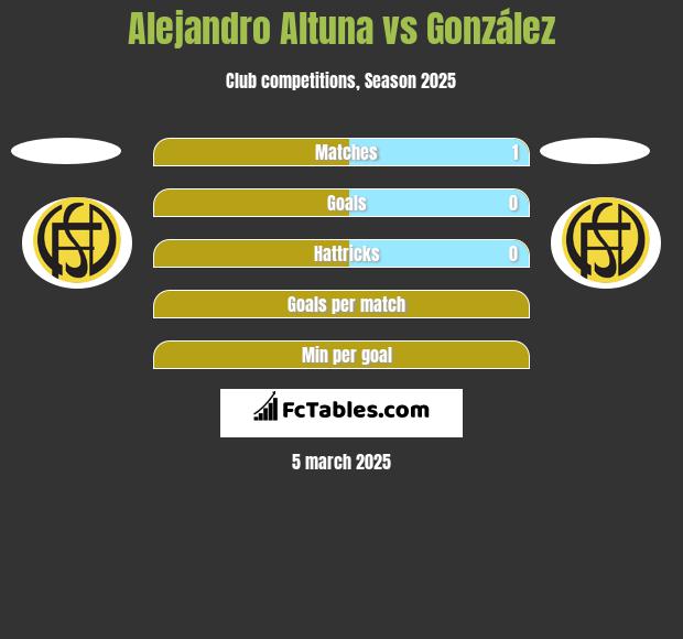 Alejandro Altuna vs González h2h player stats