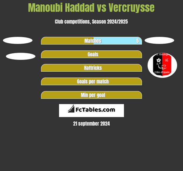 Manoubi Haddad vs Vercruysse h2h player stats