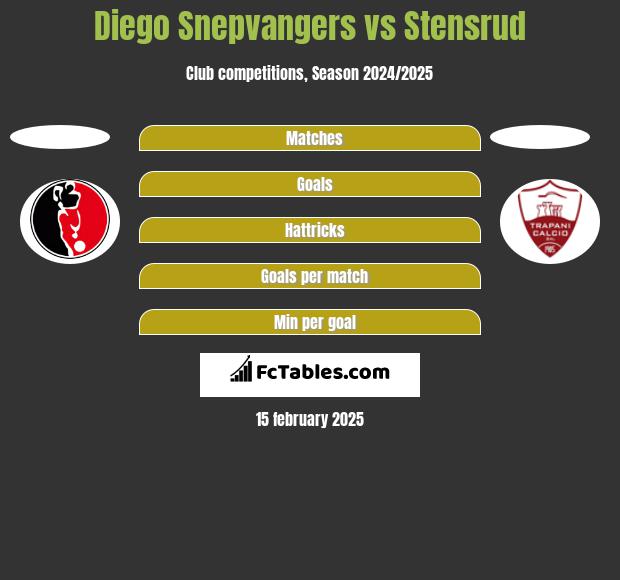 Diego Snepvangers vs Stensrud h2h player stats