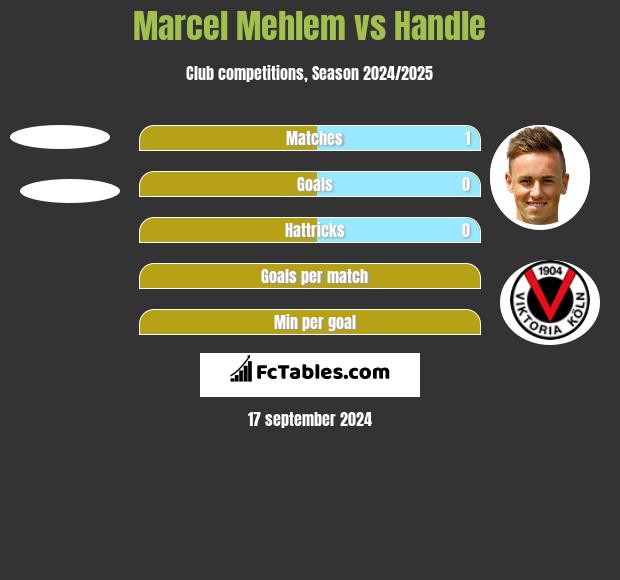 Marcel Mehlem vs Handle h2h player stats