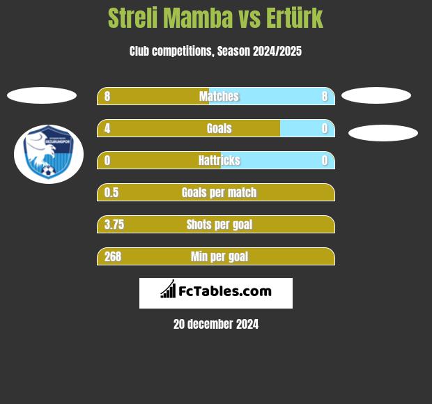 Streli Mamba vs Ertürk h2h player stats