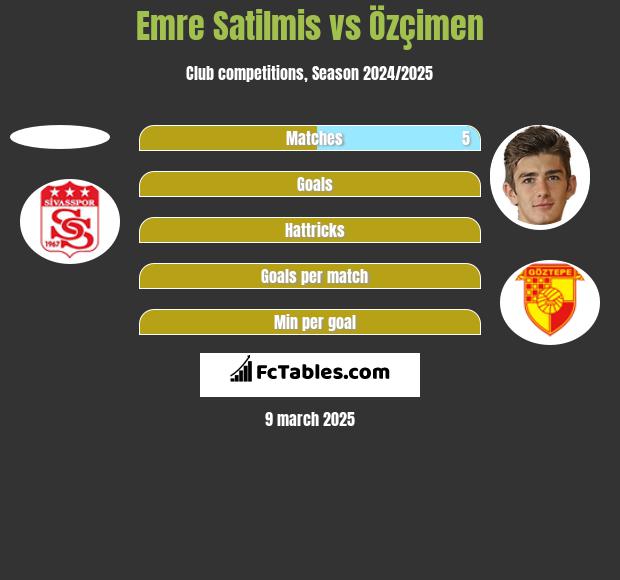 Emre Satilmis vs Özçimen h2h player stats