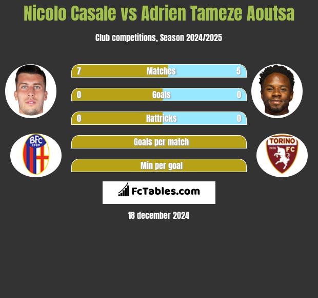 Nicolo Casale vs Adrien Tameze Aoutsa h2h player stats