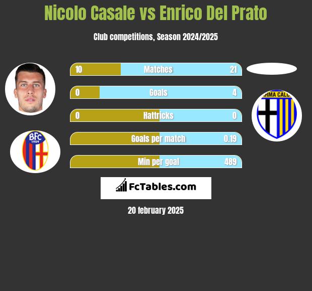 Nicolo Casale vs Enrico Del Prato h2h player stats