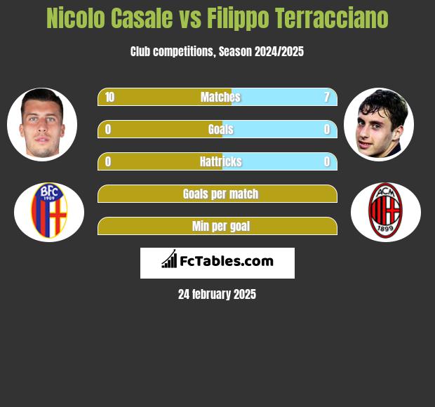 Nicolo Casale vs Filippo Terracciano h2h player stats