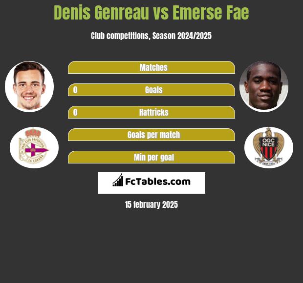 Denis Genreau vs Emerse Fae h2h player stats