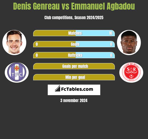 Denis Genreau vs Emmanuel Agbadou h2h player stats