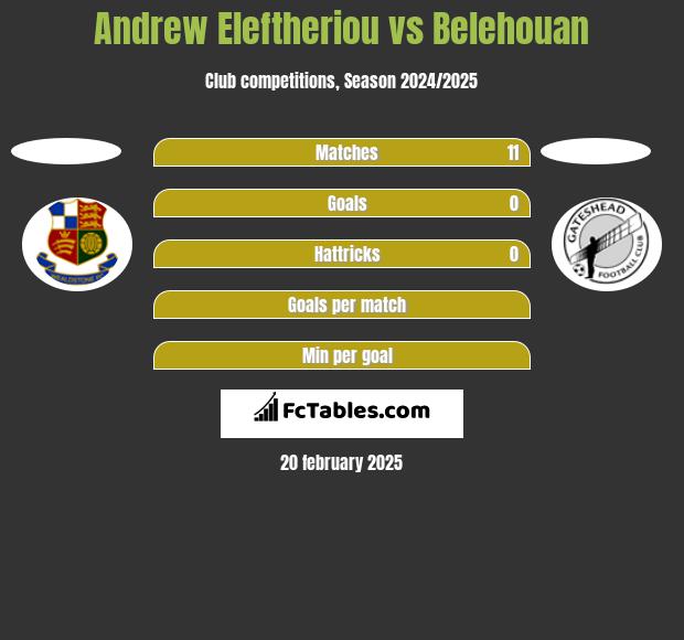 Andrew Eleftheriou vs Belehouan h2h player stats