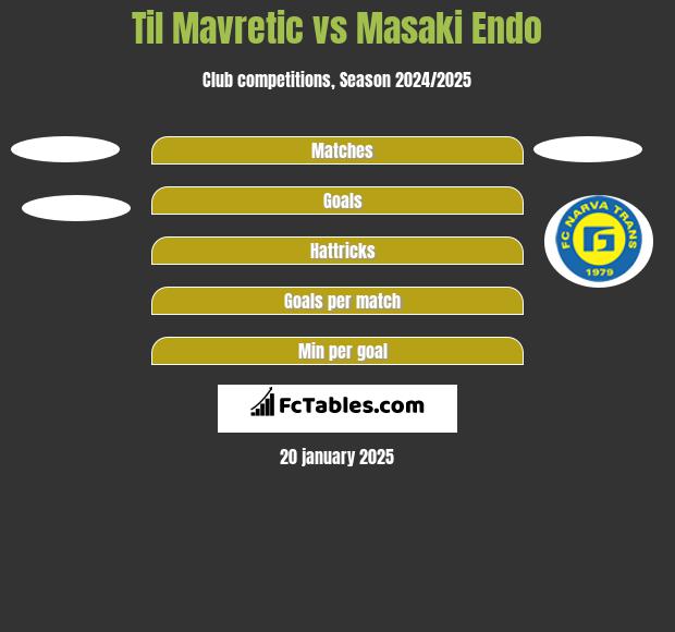 Til Mavretic vs Masaki Endo h2h player stats