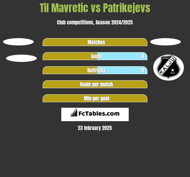 Til Mavretic vs Patrikejevs h2h player stats