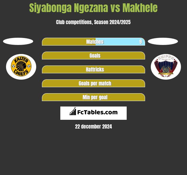 Siyabonga Ngezana vs Makhele h2h player stats