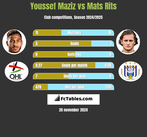 Youssef Maziz vs Mats Rits h2h player stats