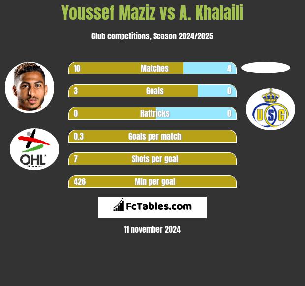 Youssef Maziz vs A. Khalaili h2h player stats