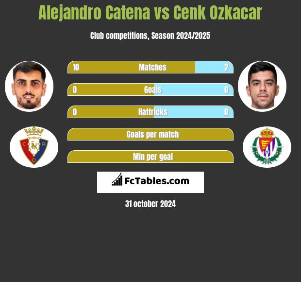 Alejandro Catena vs Cenk Ozkacar h2h player stats