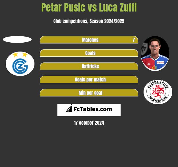 Petar Pusic vs Luca Zuffi h2h player stats