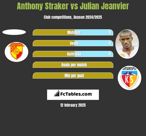 Anthony Straker vs Julian Jeanvier h2h player stats