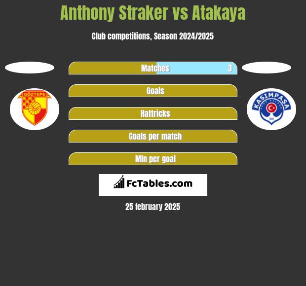 Anthony Straker vs Atakaya h2h player stats