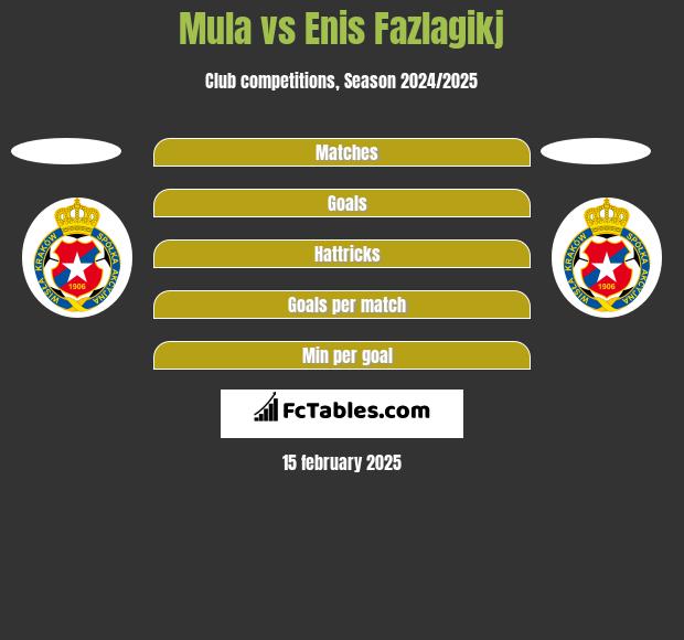 Mula vs Enis Fazlagikj h2h player stats