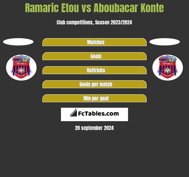 Ramaric Etou vs Aboubacar Konte h2h player stats