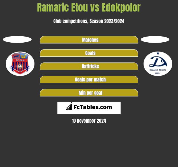 Ramaric Etou vs Edokpolor h2h player stats