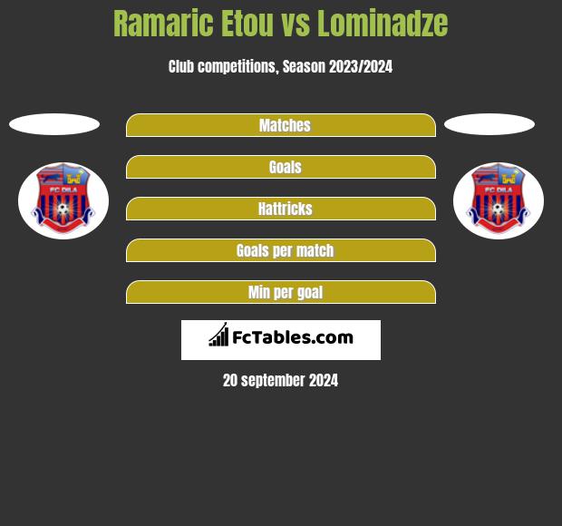 Ramaric Etou vs Lominadze h2h player stats