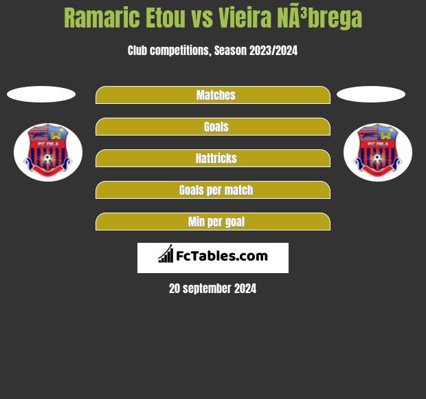 Ramaric Etou vs Vieira NÃ³brega h2h player stats