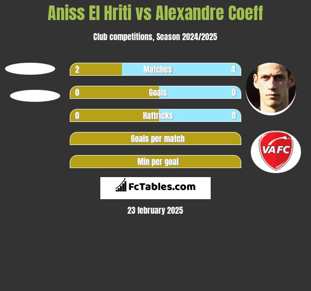 Aniss El Hriti vs Alexandre Coeff h2h player stats