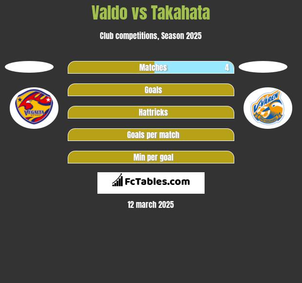 Valdo vs Takahata h2h player stats