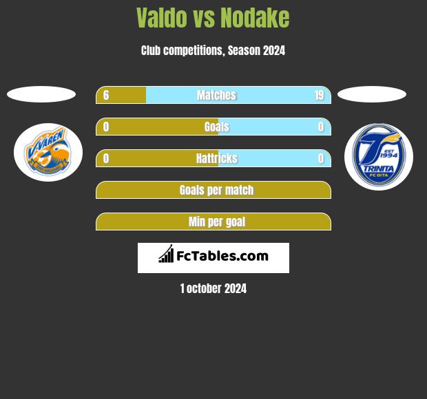 Valdo vs Nodake h2h player stats