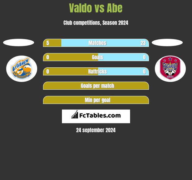 Valdo vs Abe h2h player stats