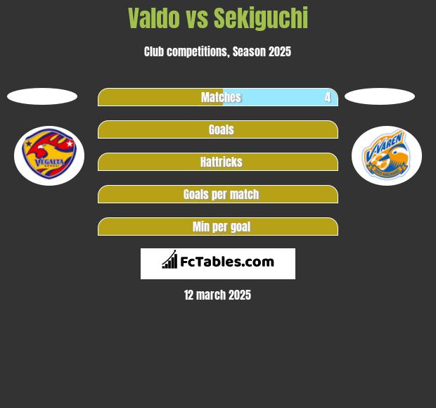 Valdo vs Sekiguchi h2h player stats