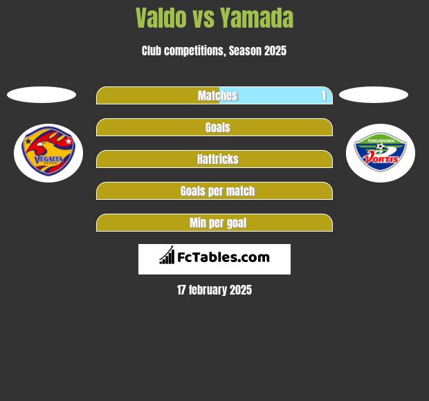 Valdo vs Yamada h2h player stats