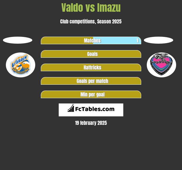 Valdo vs Imazu h2h player stats