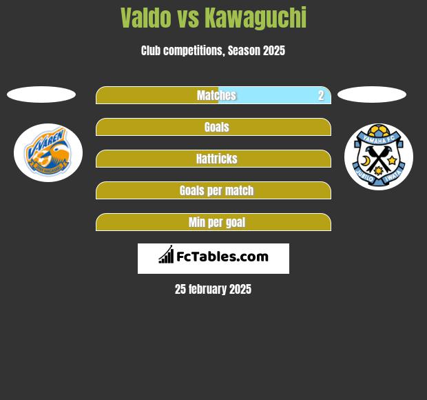 Valdo vs Kawaguchi h2h player stats