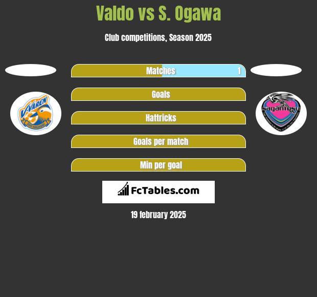 Valdo vs S. Ogawa h2h player stats