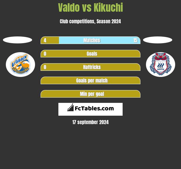 Valdo vs Kikuchi h2h player stats